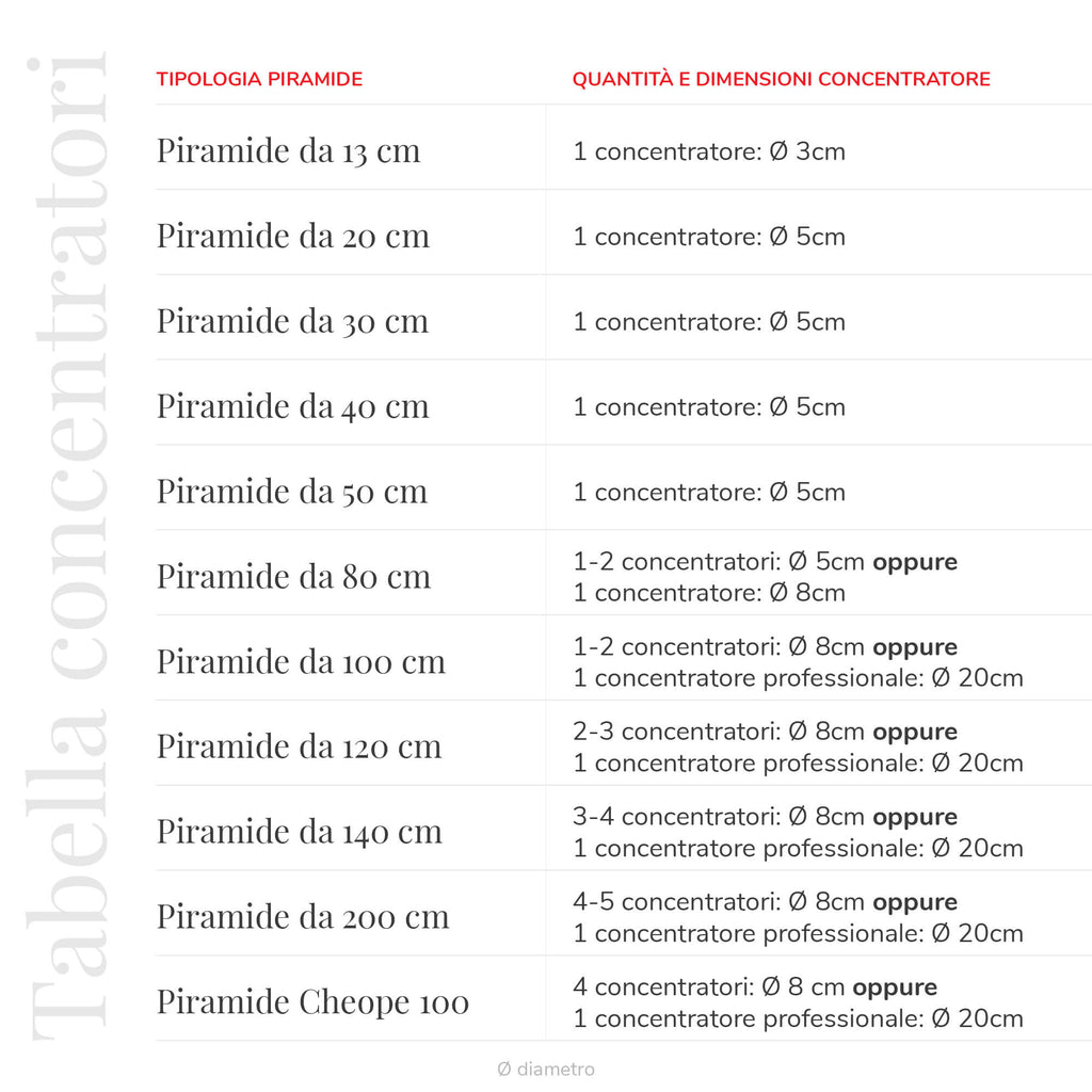 Zuccari Piramide Smontabile angolo evoluto – Rame con trattamento non galvanico - Varie Dimensioni -
